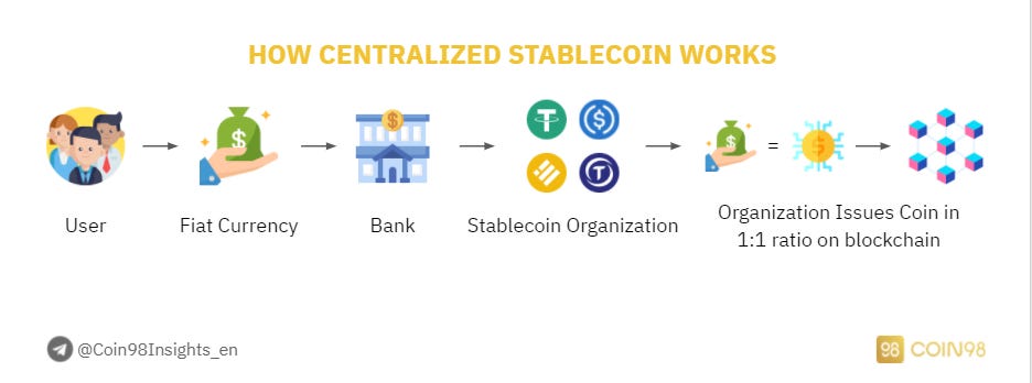how centralized stablecoin works