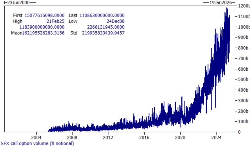 chart, histogram