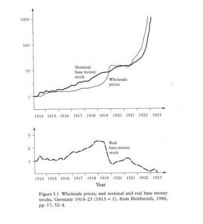 Hyperinflation Time Line Hyperinflation in Germany, 1921-1923 - by John Phelan
