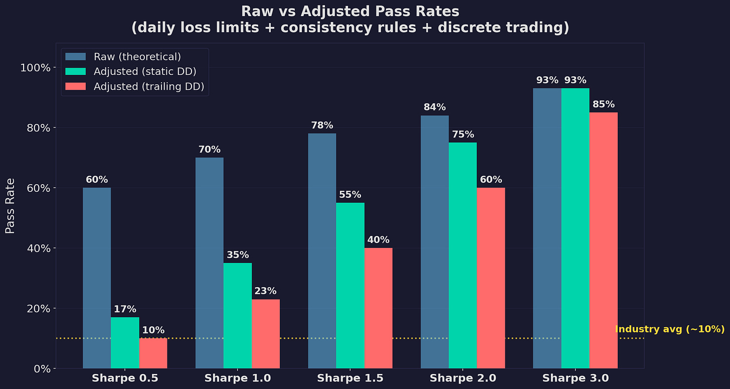 Raw vs Adjusted Pass Rates Raw vs Adjusted Pass Rates