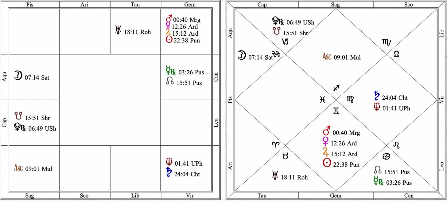 US Sidereal Birth Chart (Kelleher), July 4, 1776, 6:30PM ET