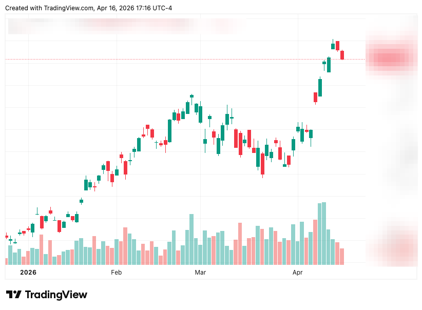 Daily candlestick stock chart of AXIA Energia (AXIA) from January to April 2026, showing a bullish breakout from $9.00 to a peak of $13.50 with a surge in trading volume.
