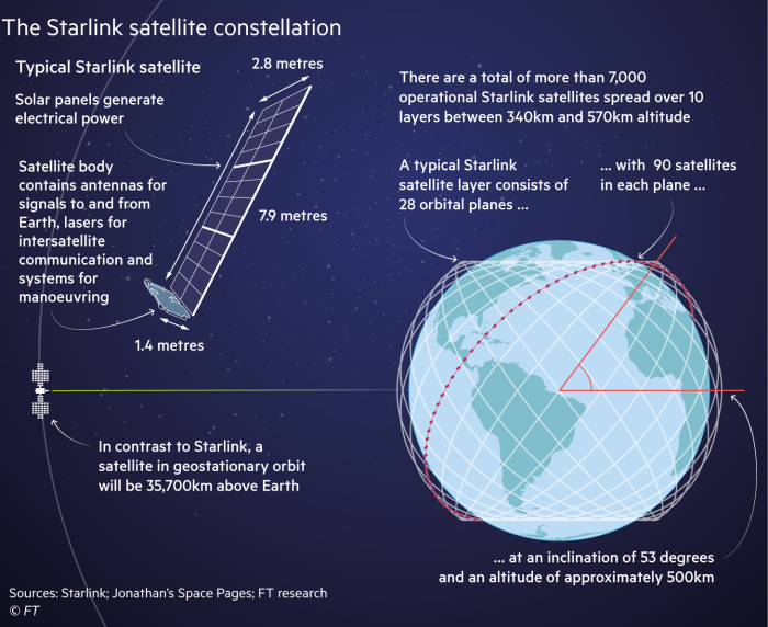 Has Starlink already won the new space race?