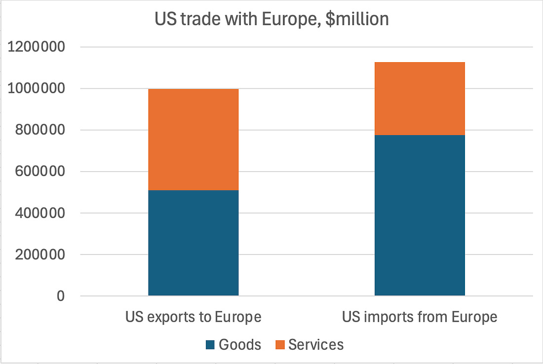 A graph of a trade with blue and orange squares  AI-generated content may be incorrect.|550x368.8235294117647