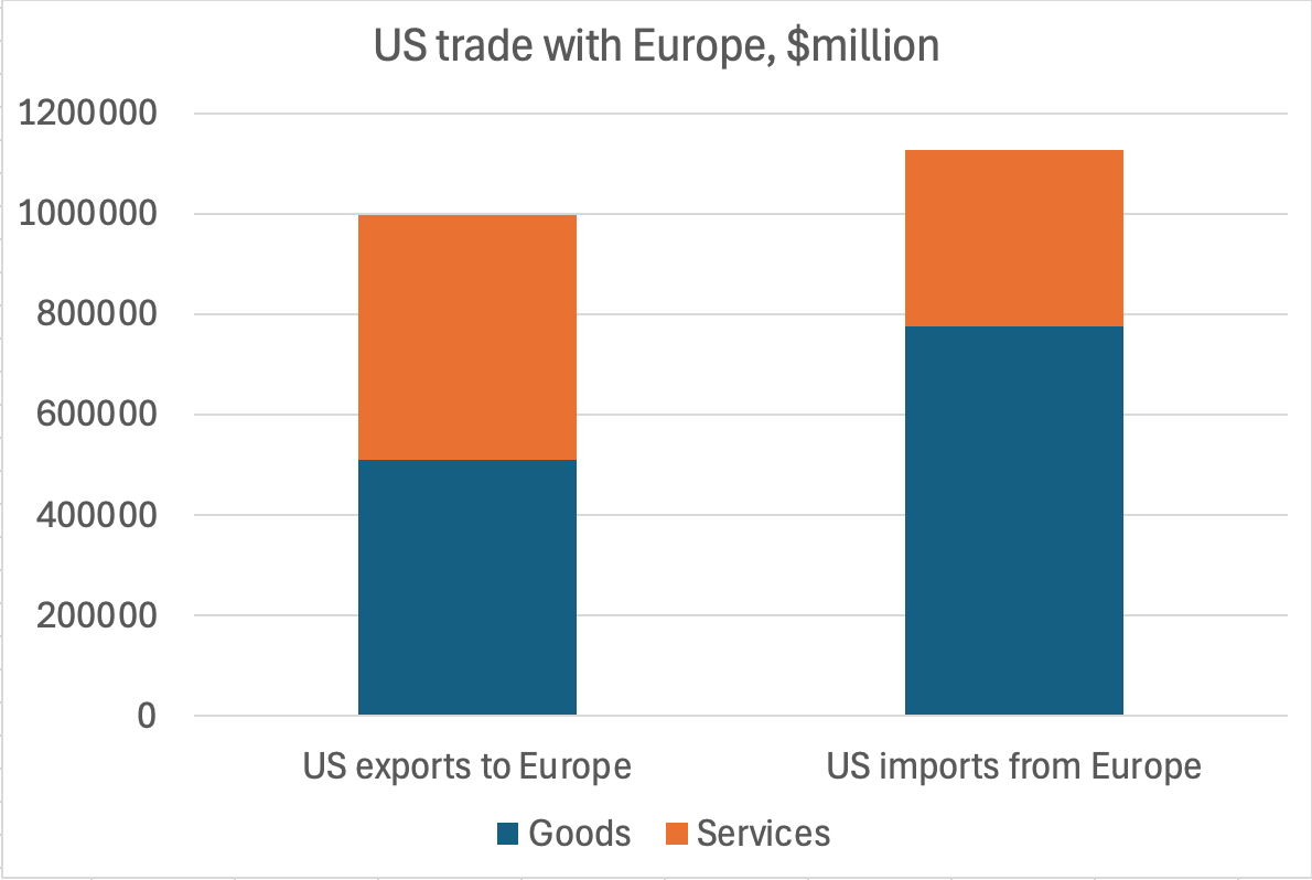 A graph of a trade with blue and orange squares

AI-generated content may be incorrect.