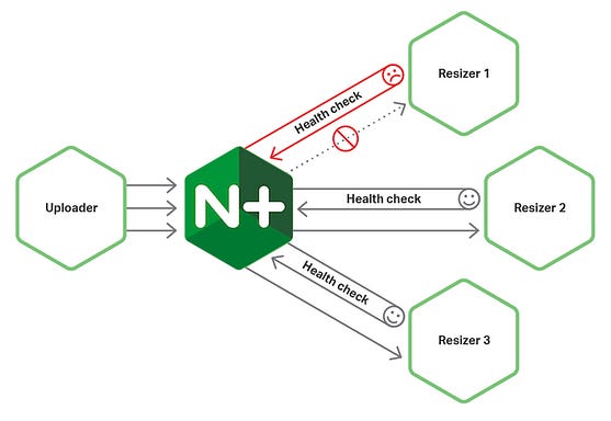 Microservices are Mess without these Patterns