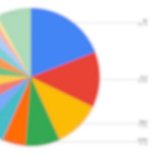 My 15 Holdings and Why