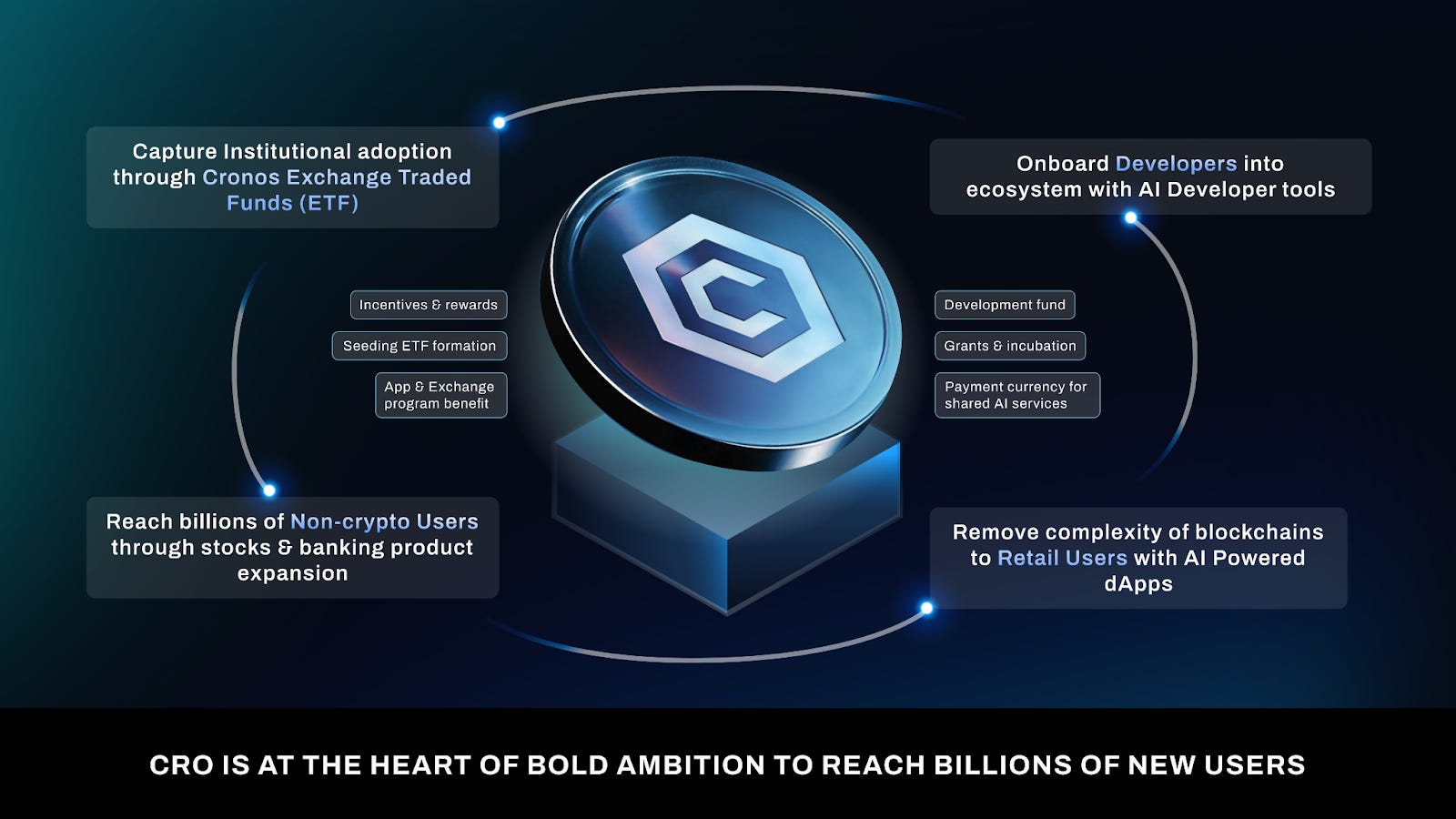 The New Golden Age for Cronos - Cronos POS Chain Newsletter