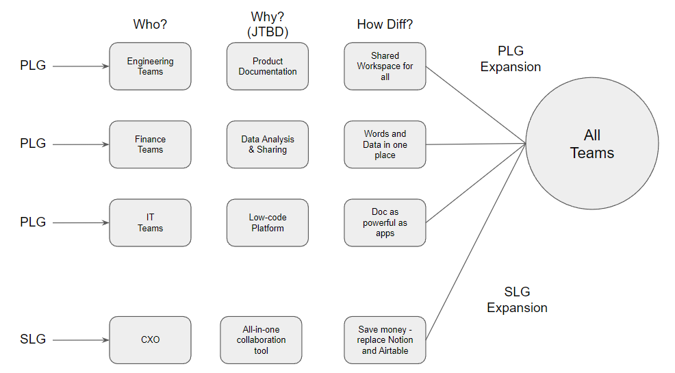 plg-slg.png