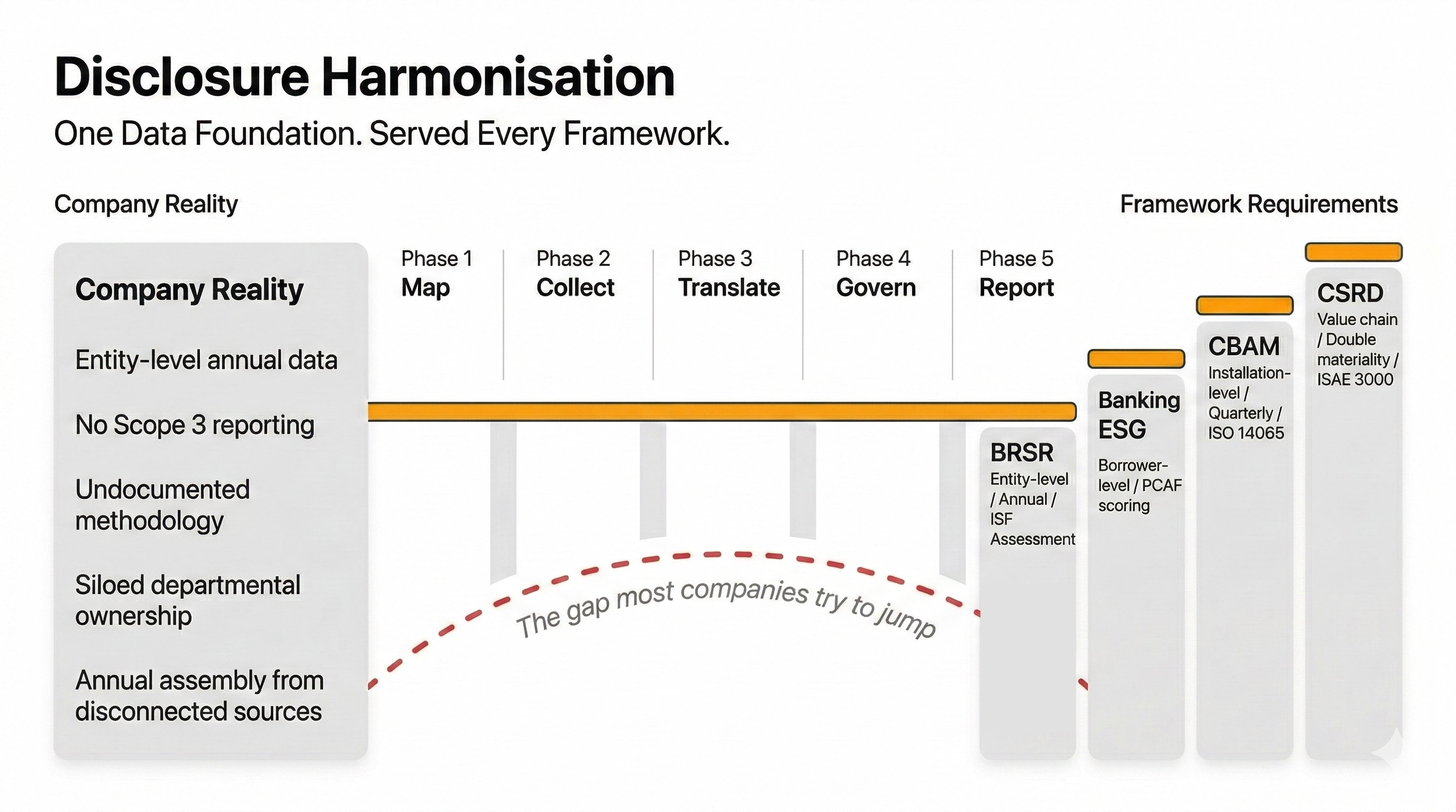 Thumbnail image from the Substack article The Carbon Disclosure Tsunami: The Disclosure Harmonisation Approach to Multi-Framework Compliance