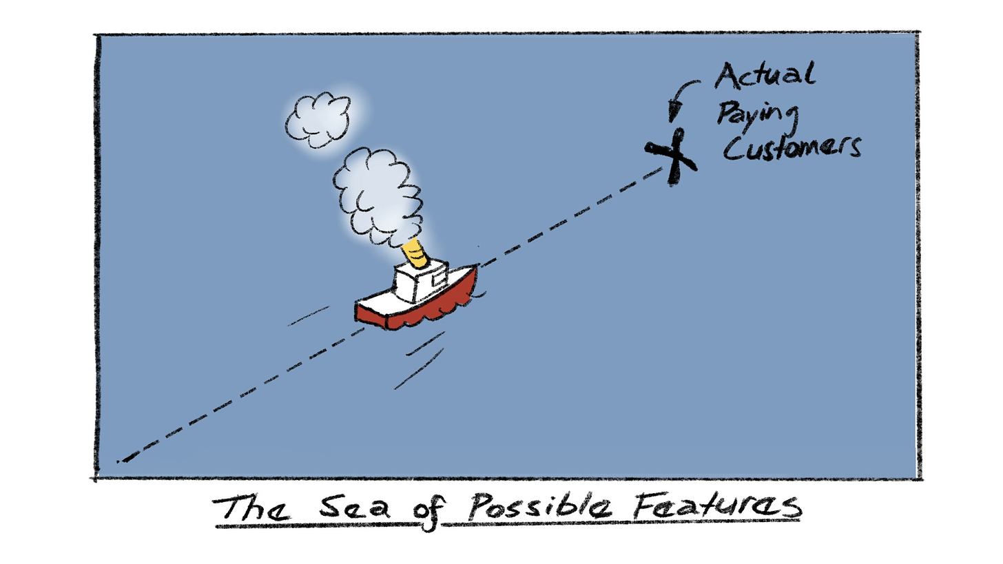 A startup ship crosses the feature sea toward actual paying customers. (c) 2025 Sarah Smith A startup ship crosses the feature sea toward actual paying customers. (c) 2025 Sarah Smith