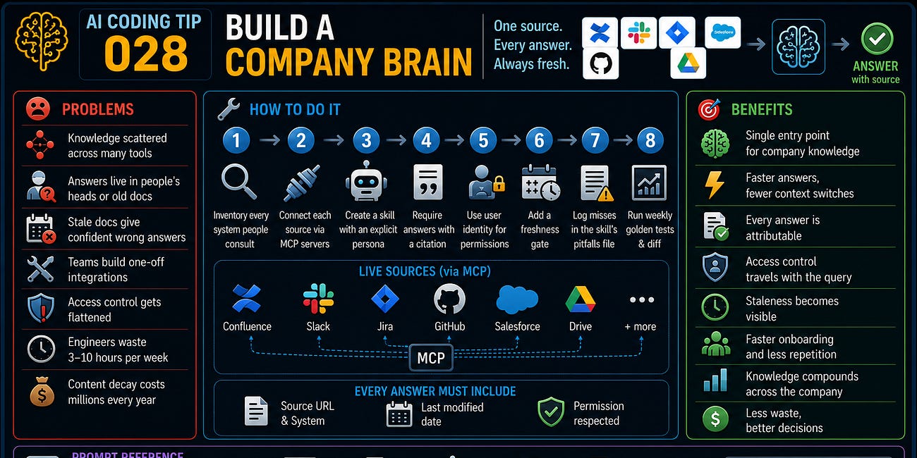 AI Coding Tip 028 - Build a Company Brain