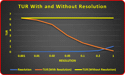 A graph with a line and a line

Description automatically generated with medium confidence