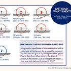 The Jones Act Parallel Market