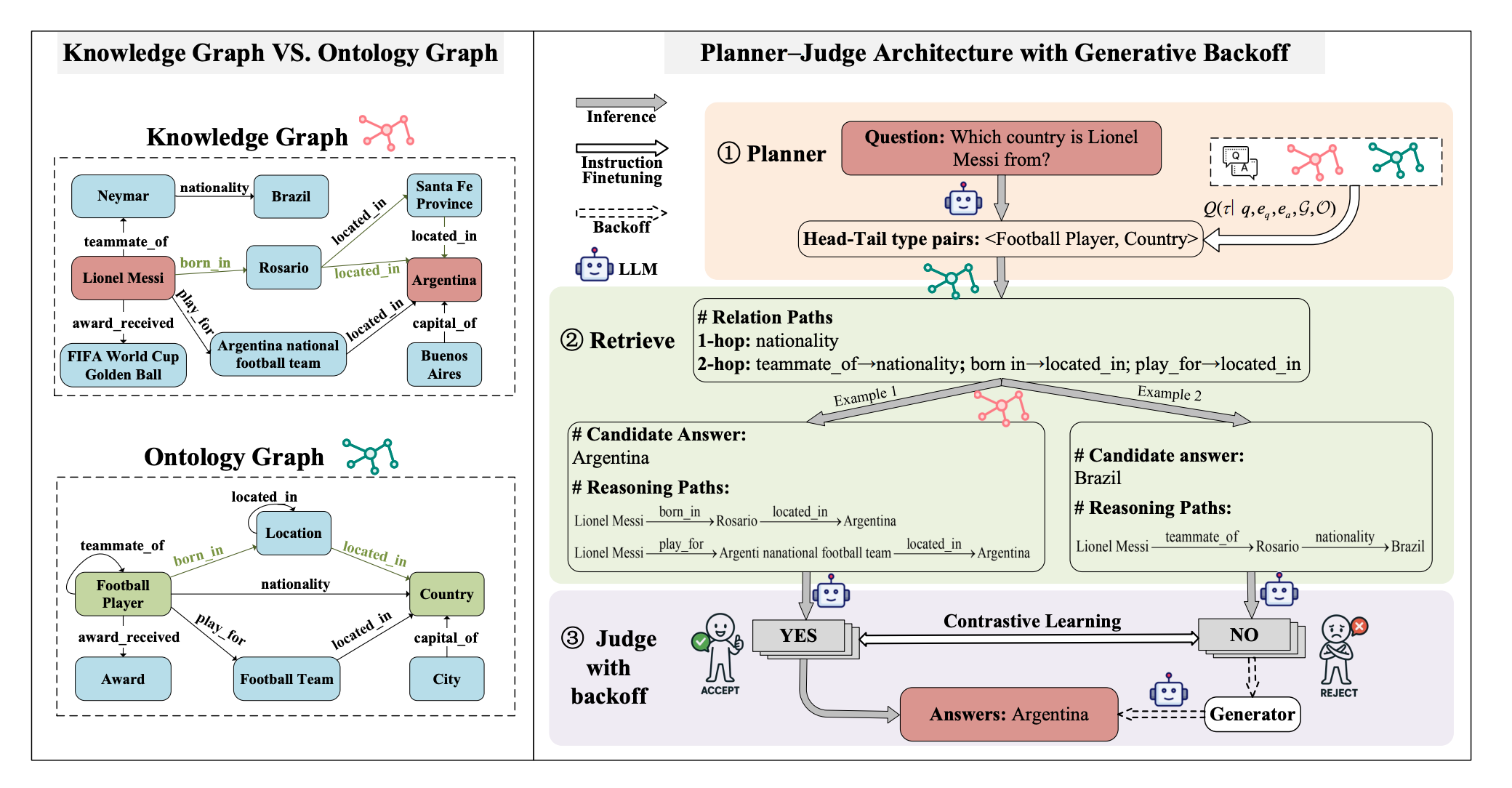 What Does an Ontology Actually Do in RAG (2)