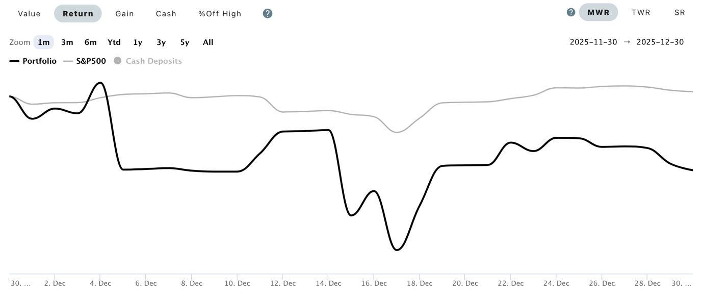 December 2025 Portfolio Review! - by Ray Myers