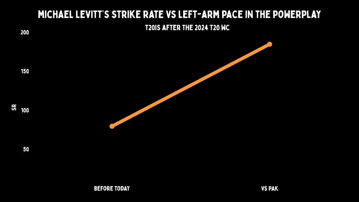 SKY’s eyes. Dutch drop. And Leask’s duck.