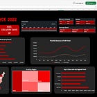 Mình đã dùng Microsoft Copilot trong Excel để build Dashboard và phân tích insight như thế nào?