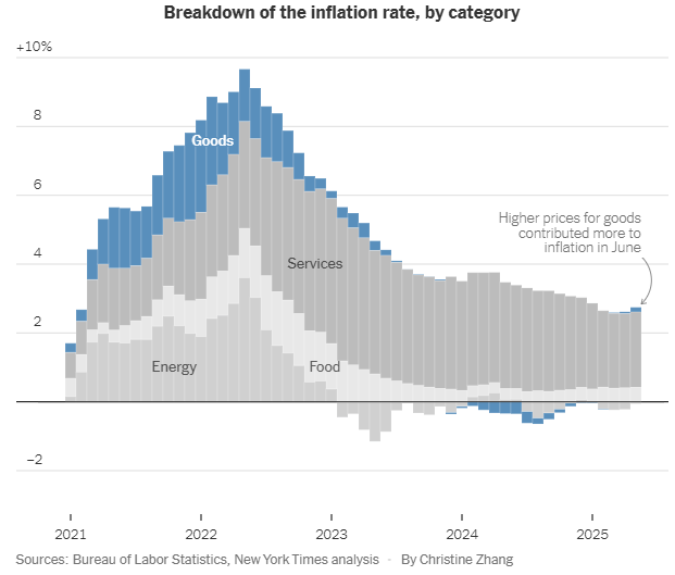 inflation breakdown inflation breakdown