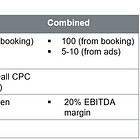 Agentic Commerce | Deep Dive (II)