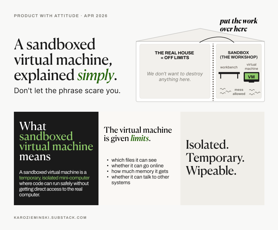Product with Attitude infographic: a sandboxed virtual machine is a temporary, isolated mini-computer where code runs without touching the real machine. Includes house-and-workshop analogy, 4 sandbox limits (files, network, memory, system access), and the rule: isolated, temporary, wipeable. Product with Attitude infographic: a sandboxed virtual machine is a temporary, isolated mini-computer where code runs without touching the real machine. Includes house-and-workshop analogy, 4 sandbox limits (files, network, memory, system access), and the rule: isolated, temporary, wipeable.