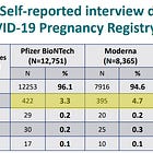 BREAKING: Igor just blew the lid off the V-safe pregnancy registry