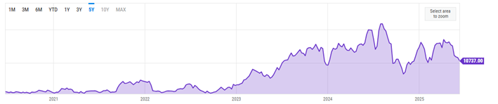 Gráfico

El contenido generado por IA puede ser incorrecto.