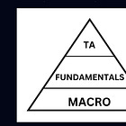The Pragmatic Investing Pyramid 