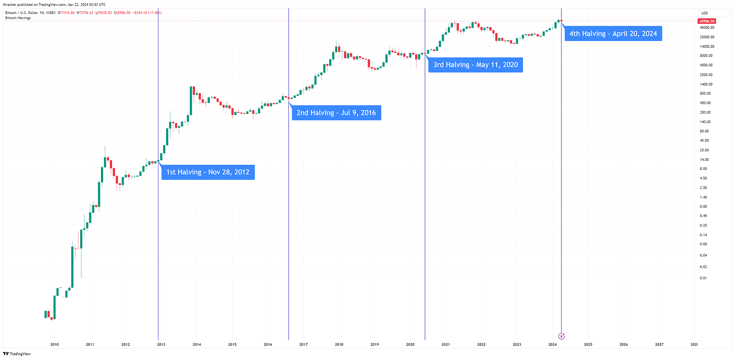Bitcoin Price Prediction 2030 & 2040 (July 2024 Update) - Swan Bitcoin