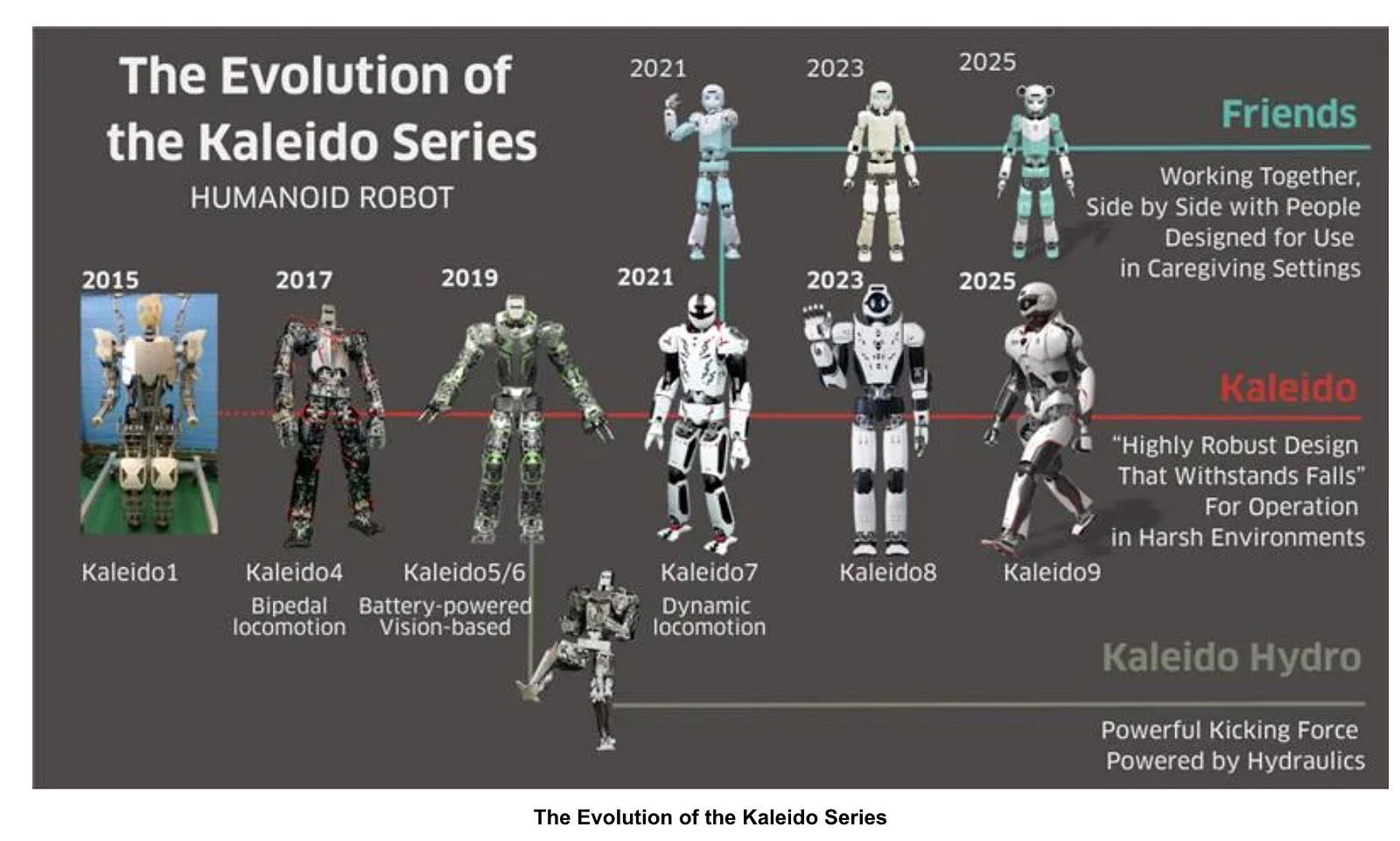 HUMAN ROBOT チュウカタベタイ Kawasaki's Humanoid Robot Transformation