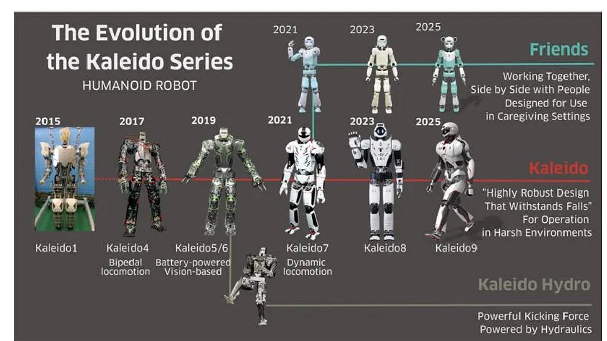 Kawasaki's Humanoid Robot Transformation
