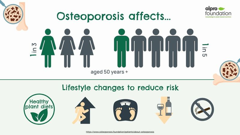 Healthful plant-based diets reduce the risk of osteoporosis | Alpro  Foundation