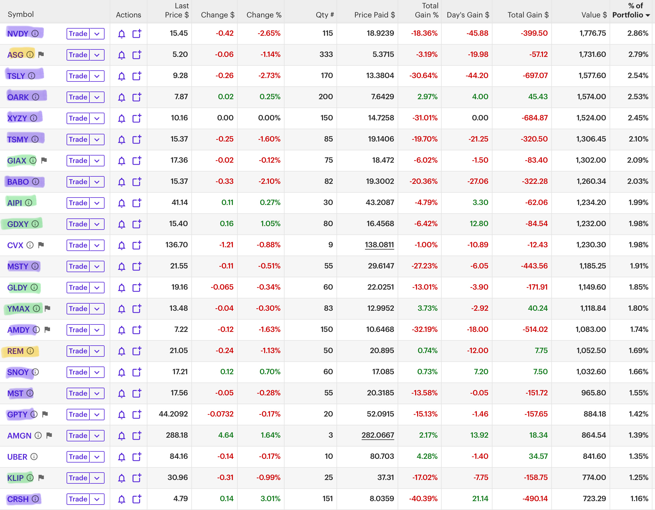 The Complete Tier List: Every Fund You Need to Build Your Second Income  Stream