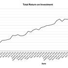 TIE LEGO Investment Portfolio Update - November 2025