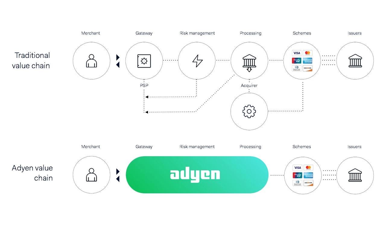 Payments: A brief history and 12 key payment terms - Adyen