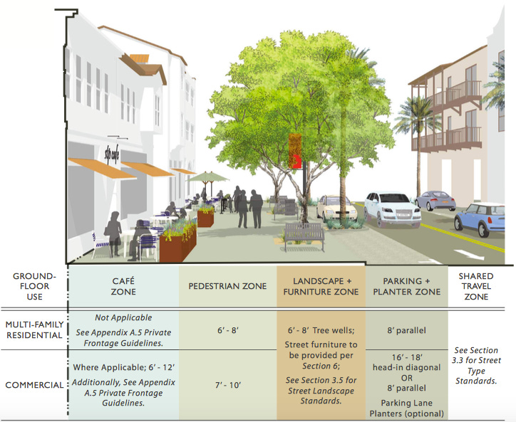 What makes a good form-based code? - Smart Growth America