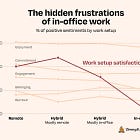Remote Work Is Killing Your Career