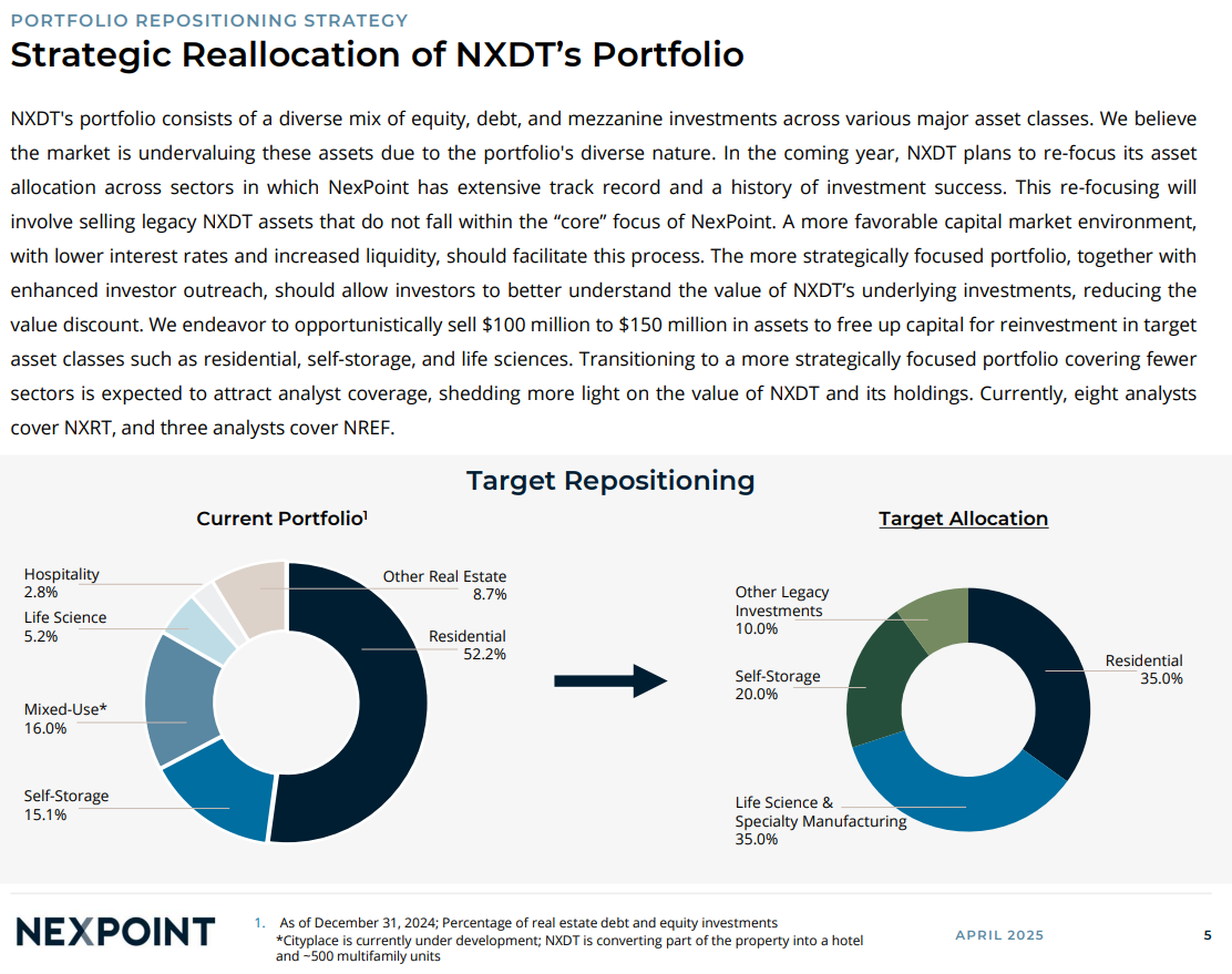 Real estate co trading at large discount - by IJW
