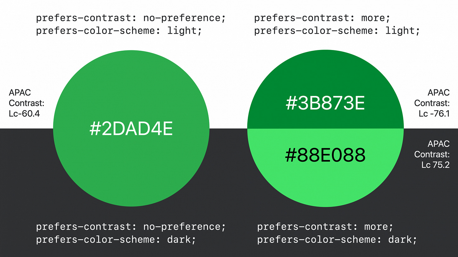 CSS Color Contrast