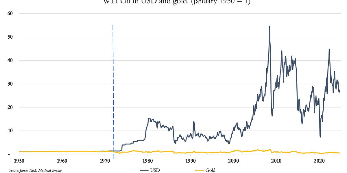 Gold signals the end of fiat currencies