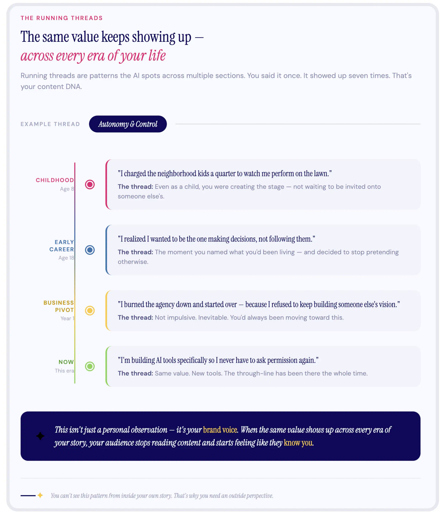 Timeline infographic showing the autonomy theme appearing across four life eras, from childhood through building an AI business Timeline infographic showing the autonomy theme appearing across four life eras, from childhood through building an AI business