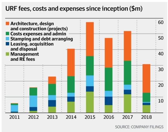 Chart, bar chart

Description automatically generated