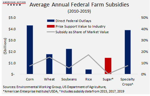 farm subsidies 1