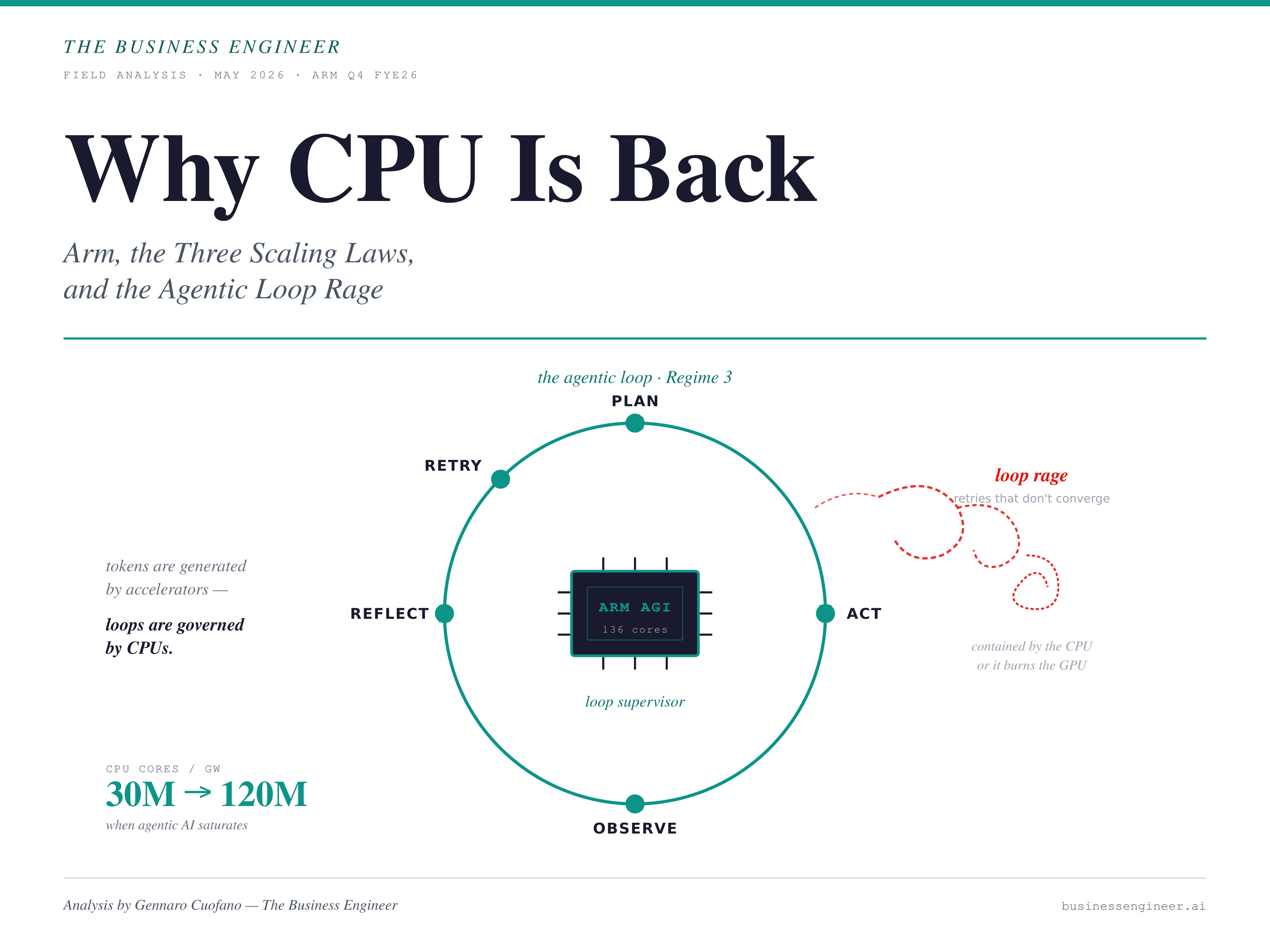 Write Back Cpu Why The CPU Is Back - by Gennaro Cuofano