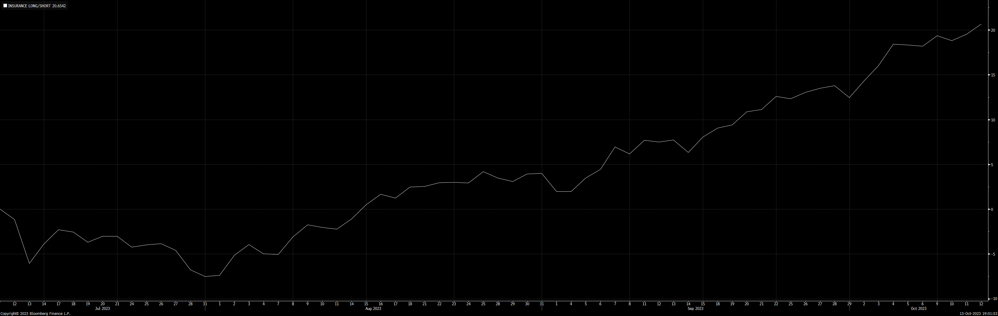 Graph Since Inception The Citrindex: Part One - Citrini Research