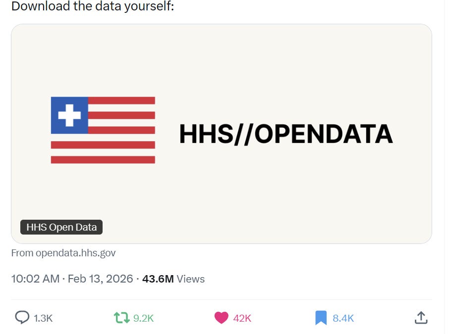 HHS Open data is here. They will pay you if you find fraud.