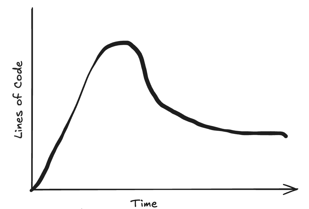 Maximizing Developer Value: Using AI Across the Entire Code Lifecycle — cover illustration