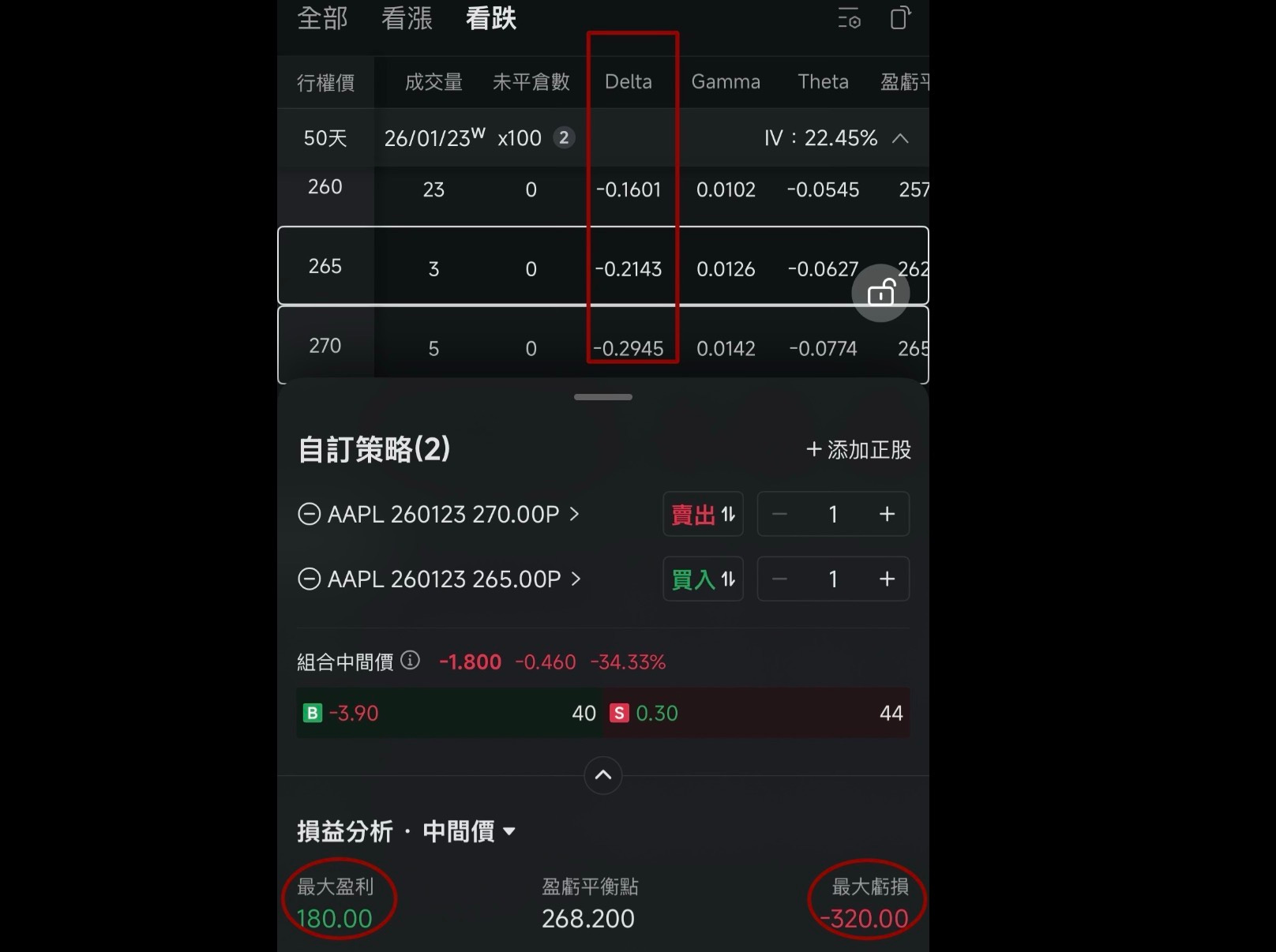 期權第六篇： 勝率與賠率的抉擇- btyc