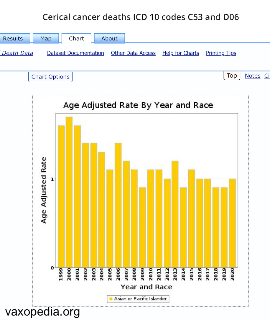Why doesn’t this look like his chart?!?