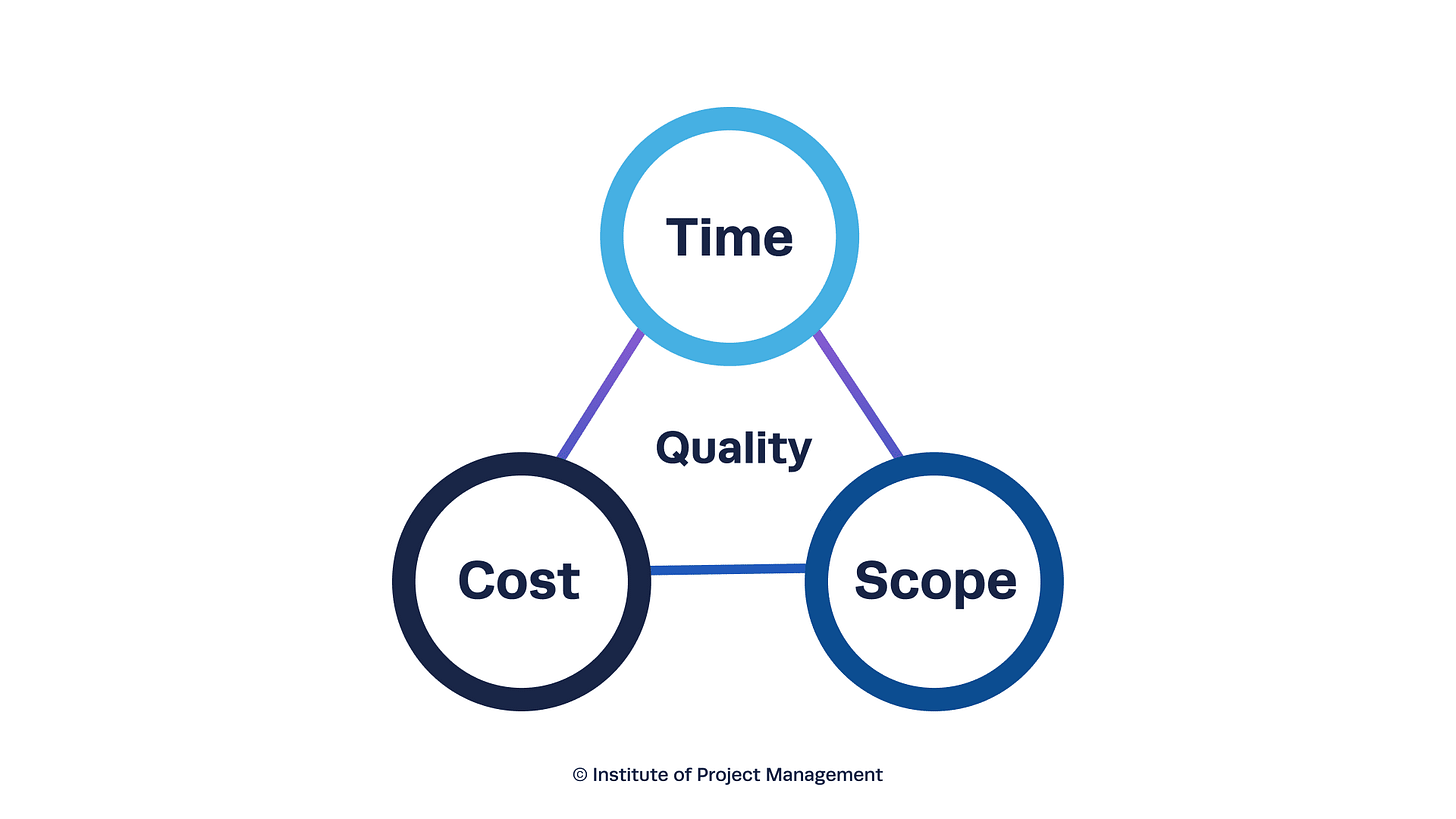 Project Management Triangle: The Complete Guide 2026 Project Management Triangle: The Complete Guide 2026